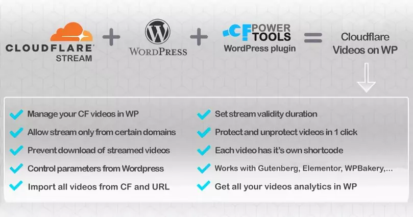 CF Power Tools - Cloudflare WordPress Plugin
