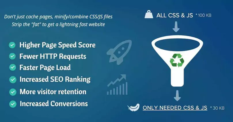 Asset CleanUp Pro - Performance WordPress Plugin