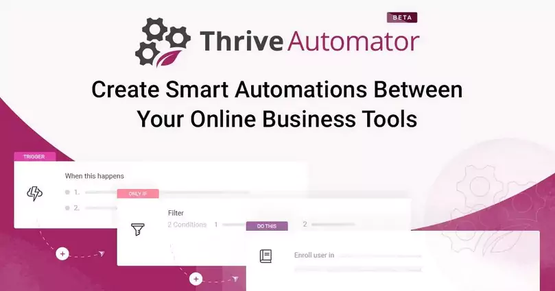 Thrive Automator - Create Smart Automations To Connect Your Favorite Tools