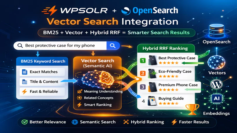 WPSOLR Pro