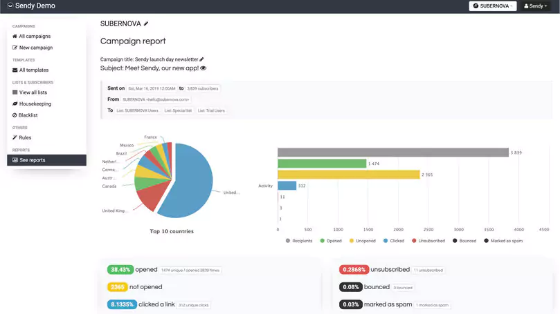 Sendy - Send Newsletters 100x Cheaper via Amazon SES